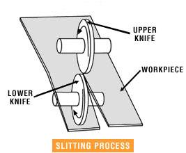 Stainless Steel 317L Slitting Coils Processing