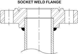 ASME B16.5 Stainless Steel 317L Socket Weld Flanges Dimensions